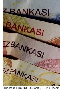 Türkei Geld Lira